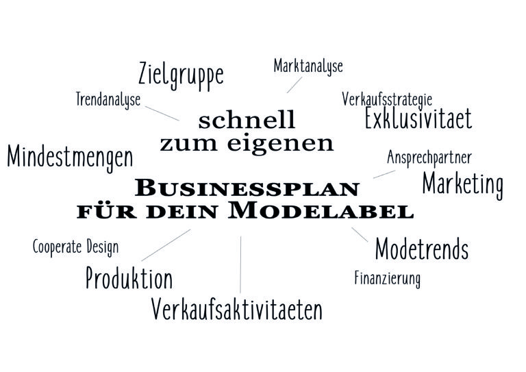 Businessplan Für Dein Modelabel - Modekarriere